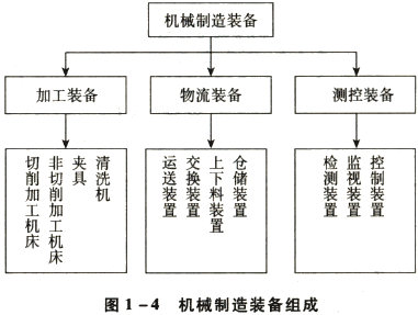 機(jī)械制造工廠設(shè)備配置及其在資產(chǎn)評(píng)估中的重要性