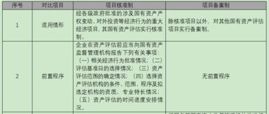 國有資產(chǎn)管理辦法要點與高效率評估實務