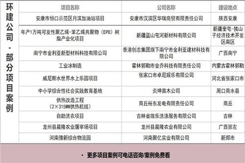 鎮(zhèn)海地區(qū)2021年可行性報告與資產(chǎn)評估服務(wù)收費標(biāo)準(zhǔn)解析