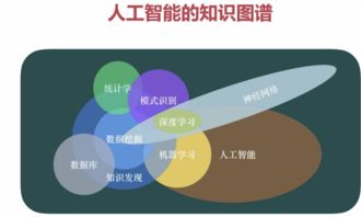 TensorFlow實(shí)戰(zhàn)（一） 人工智能基礎(chǔ)與軟件開發(fā)入門