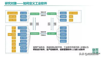《中國工業(yè)軟件發(fā)展白皮書（2019）》 聚焦人工智能基礎(chǔ)軟件，驅(qū)動工業(yè)智能升級新引擎