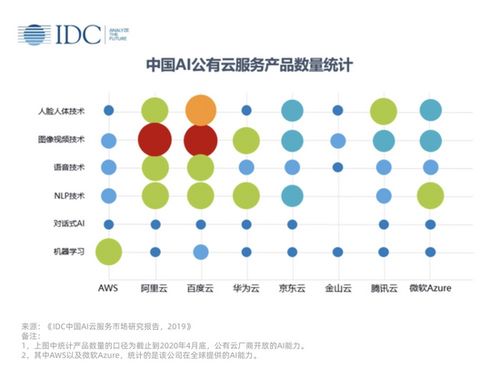 一文看懂新基建 5G是基礎，AI是內核，軟件開發是靈魂